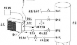 空气能热水器安装视频